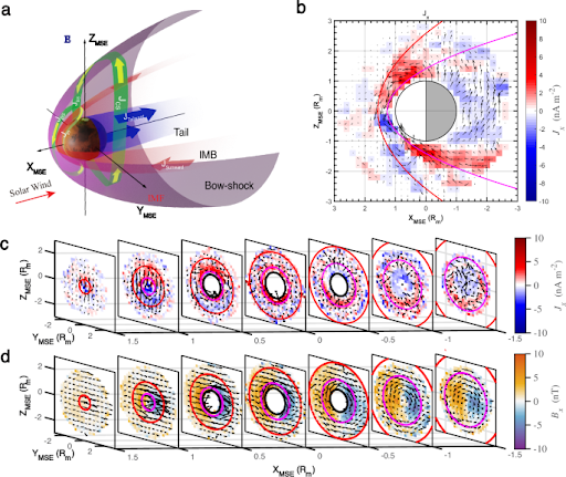 Nature Communications article preview